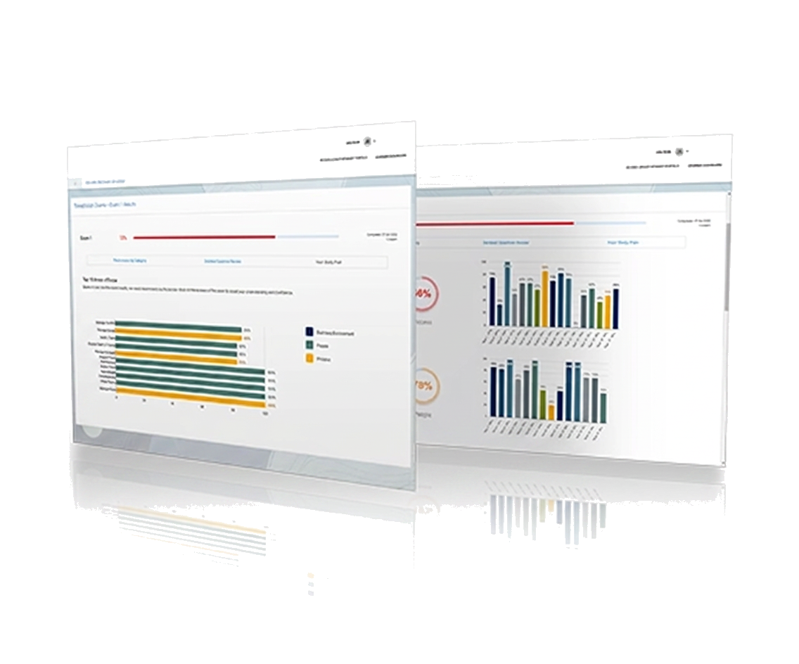 Denmark Citizen Exam exam readiness dashboard preview